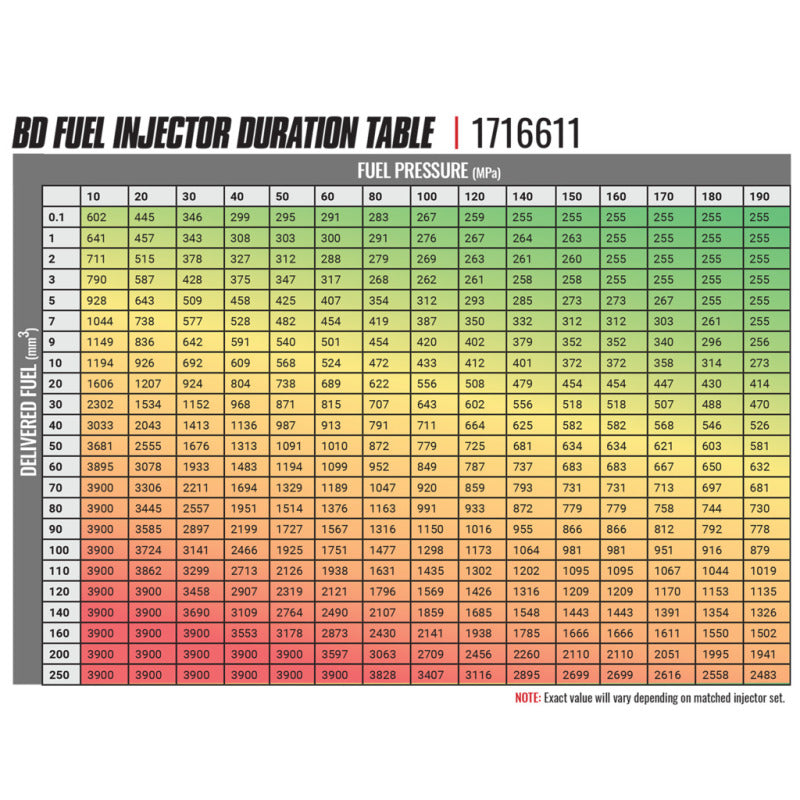 Injecteur BD Diesel 06-07 Chevy Duramax LBZ CR Stage 2 - 43 % / 90 CV - Simple