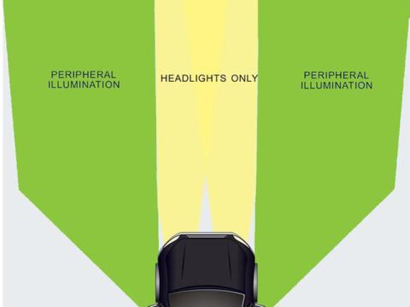 Boîtier de rétroviseur LED DV8 Offroad 07-18 Jeep Wrangler JK avec option de clignotant