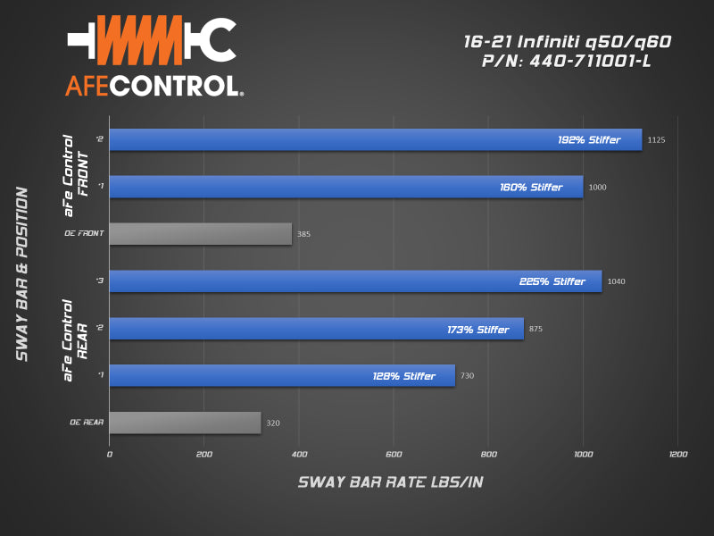 Barre stabilisatrice avant aFe 16-21 Infiniti Q50/Q60 3.0L (tt) Bleu