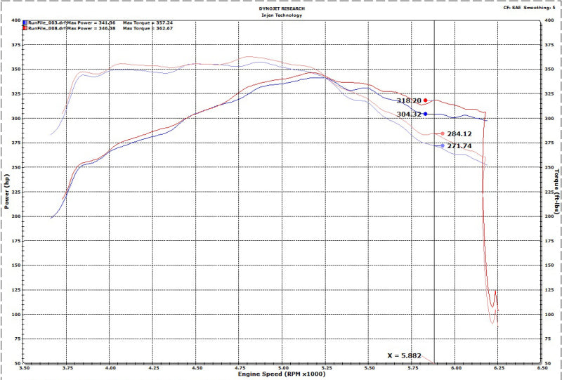 Échappement Injen 17-20 Ford F150 Raptor Super Crew V6 3,5 L 3 po Cat-Back SS avec double embout chromé noir