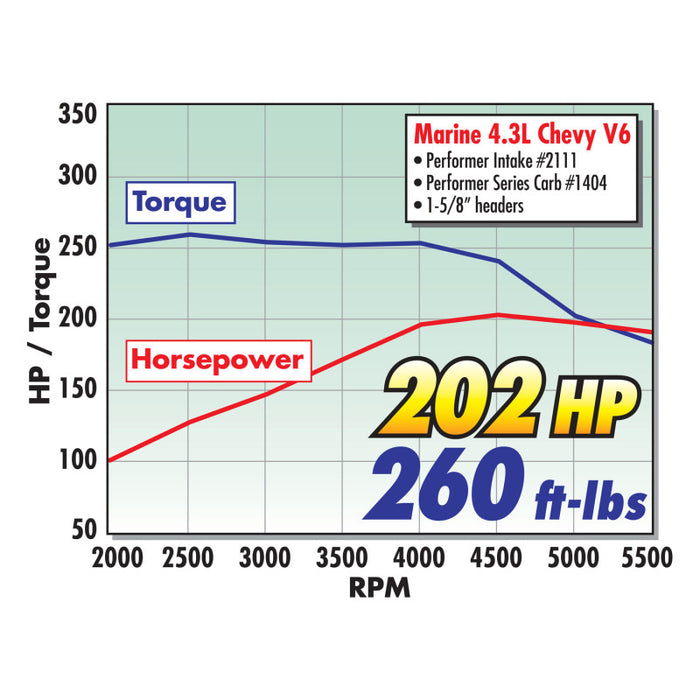 Carburateur Edelbrock Performer Series 4 corps 500 CFM starter manuel finition satinée