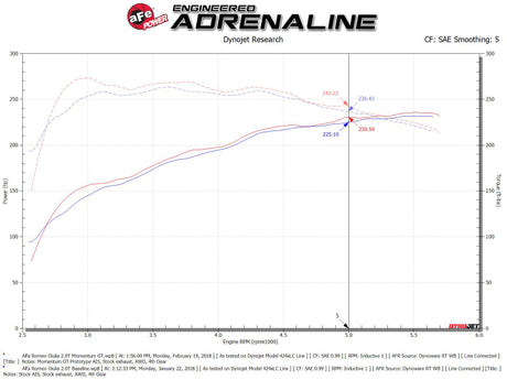 Système d'admission aFe POWER Momentum GT Pro Dry S 17-21 Alfa Romeo Giulia L4-2.0L (t)