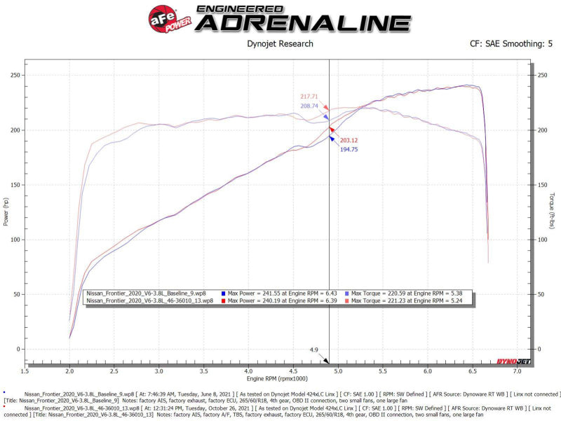 Entretoise de corps de papillon aFe Nissan Frontier 20-22 V6-3.8L Silver Bullet