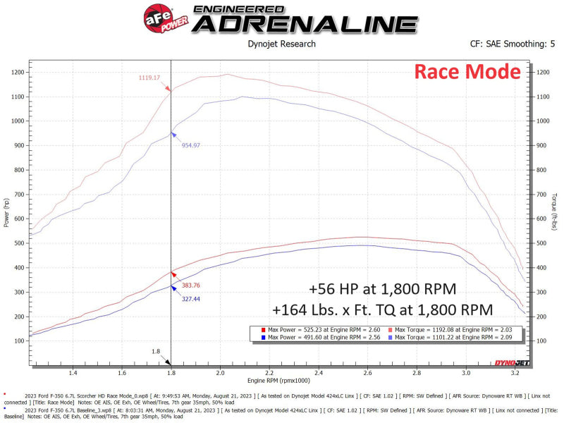 aFe Scorcher GT Module 2020 Ford Diesel Trucks V8-6.7L (Turbodiesel)