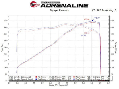 Cat-Back 304SS 2020 Chevrolet Corvette (C8) 6,2 L - Embout noir