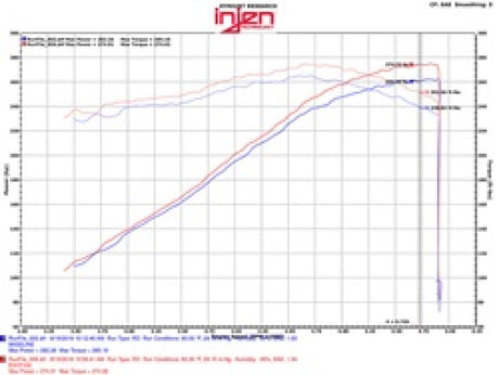 Prise d'air Evolution Injen 09-14 Cadillac Escalade EVS/EXT V8-6.2L