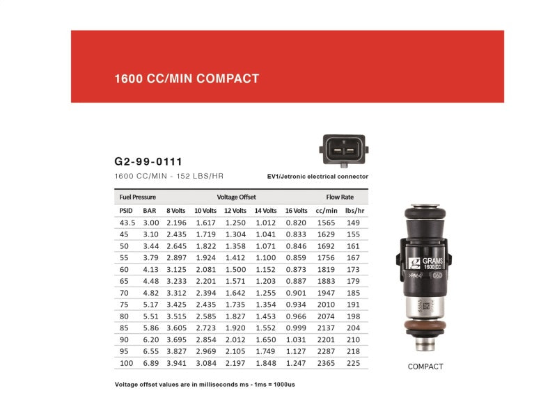 KIT D'INJECTEURS Grams Performance 1600cc 300Z à alimentation par le haut uniquement 11 mm