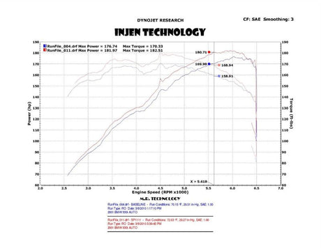 Injen 01-06 BMW 330i E46 3.0L (M54) L-6 Wrinkle Black Short Ram Intake avec bouclier thermique et adaptateur