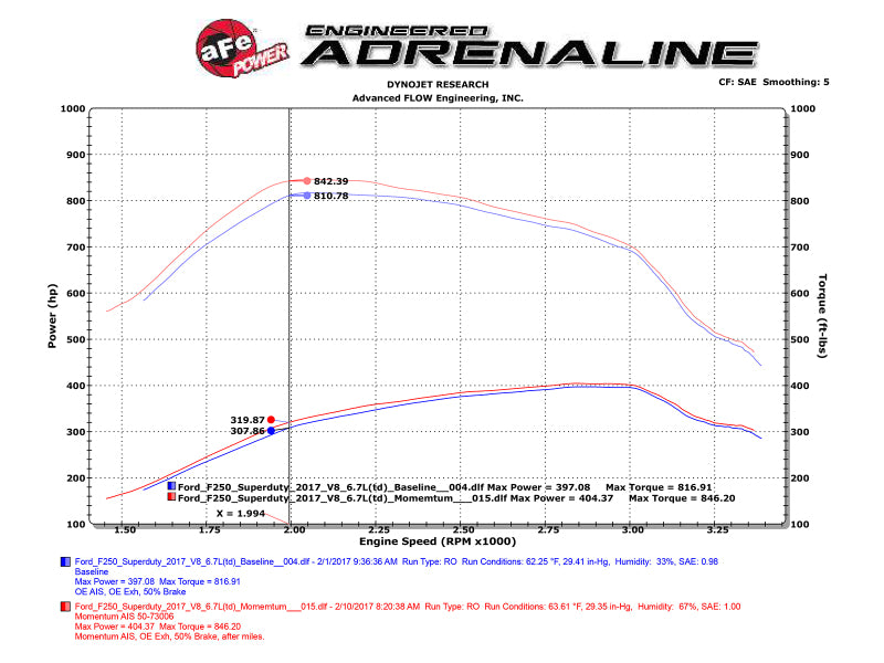 aFe Momentum HD PRO 10R 2017 Camions diesel Ford V8-6,7 L (td)