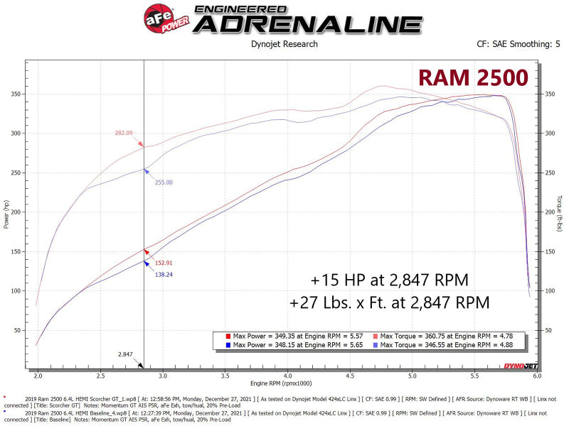 Module d'alimentation aFe RAM 2500/3500 19-22 V8-6.4L SCORCHER GT