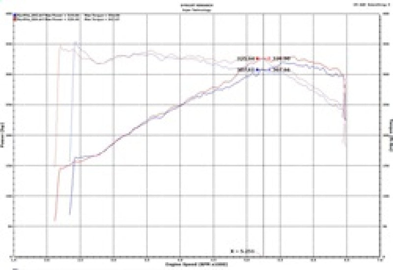 Admission d'air à rampe courte Injen 18-19 Audi S4/S5 (B9) 3.0L Turbo Wrinkle Black