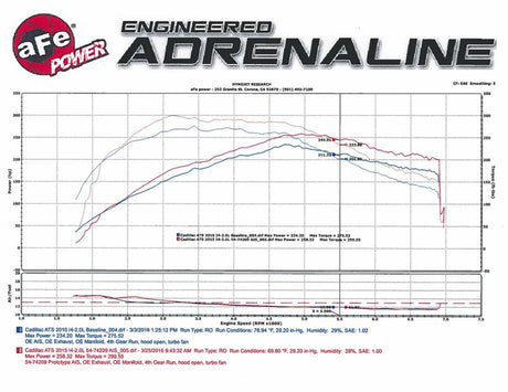 Système d'admission Momentum GT Pro DRY S Stage 2 13-16 Cadillac ATS L4-2.0L (t)