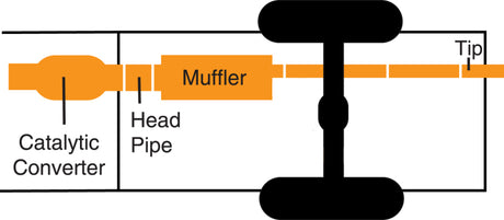 Gibson 08-10 Hummer H3 Alpha 5.3L 3in Cat-Back Single Exhaust - Stainless