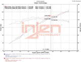 Prise d'air froid polie Injen 18-20 Kia Forte 2.0L (L4)