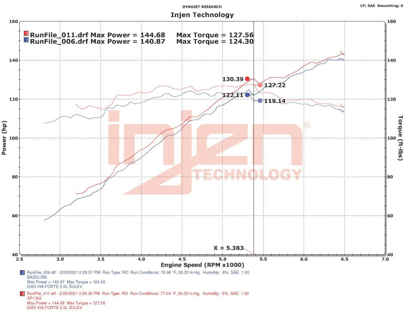 Prise d'air froid noire Injen 18-20 Kia Forte 2.0L (L4)