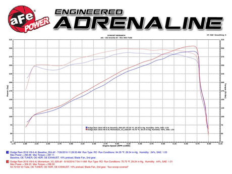 Prise d'air froid aFe Power Momentum GT Pro Dry S 14-16 Dodge Ram 2500 V8-6,4 L Hemi