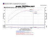 Injen 2008-14 Mitsubishi Evo X 2.0L 4Cyl Admission à vérin court poli