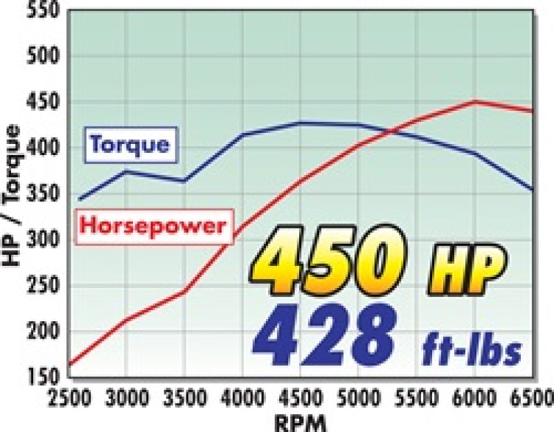 Culasse Edelbrock E-Cnc 185 SBF complète