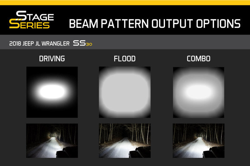 Diode Dynamics 30 In LED Light Bar Single Row Straight - Amber Driving Each Stage Series