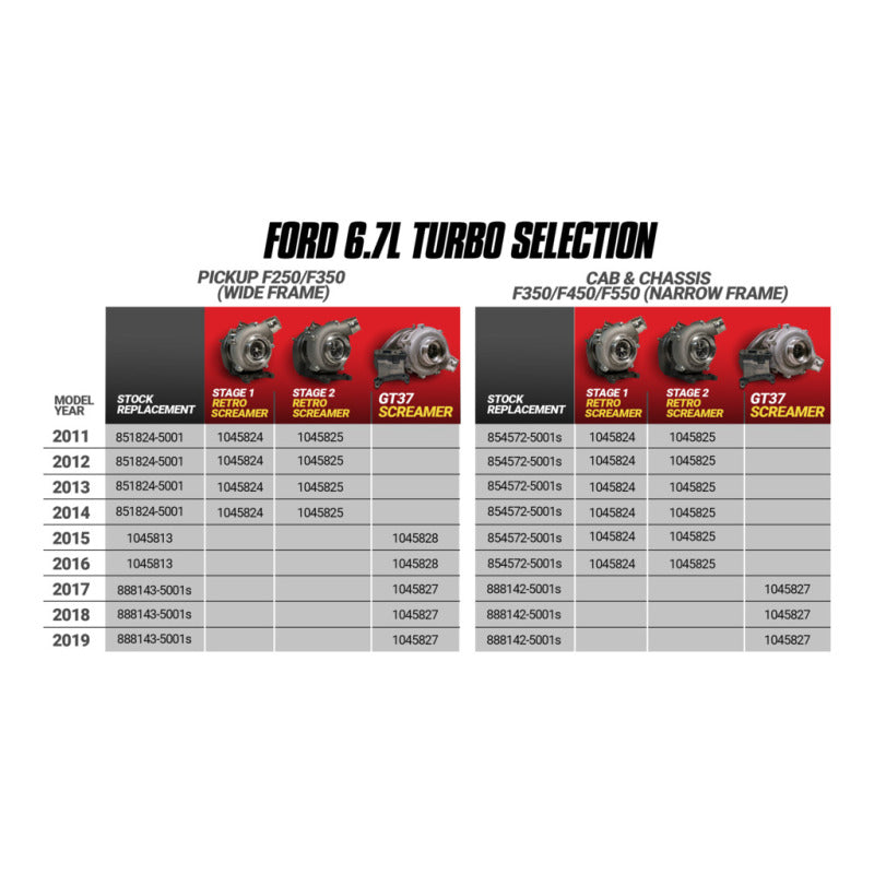 Kit de mise à niveau turbo diesel BD - 11-14 Ford F250/350 et 11-16 Ford F450/550 Powerstroke 6,7 L