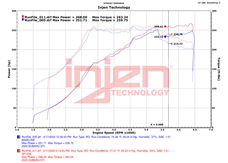 Prise d'air froid Injen 18-21 Subaru WRX STI H4-2.5L Turbo SP série aluminium - Rouge froissé
