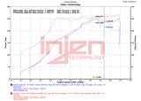 Prise d'air froid Injen 18-21 Subaru WRX STI H4-2.5L Turbo SP série aluminium - Rouge froissé