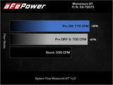 Système d'admission d'air froid aFe Momentum GT Pro 5R 2021 RAM 1500 TRX V8-6.2L SC