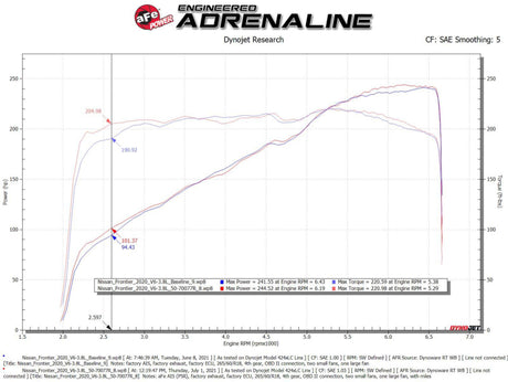 Système d'admission d'air froid aFe 20-22 Nissan Frontier V6-3.8L Momentum GT avec filtre Pro 5R