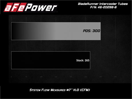 Tubes de refroidisseur intermédiaire aFe Bladerunner côté chaud 2,5 pouces 17-20 Ford F-150 Raptor V6 3,5 L (tt)