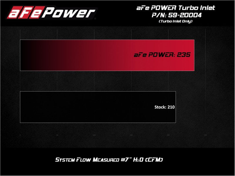 Tube d'admission de turbo aFe 15-21 VW GTI L4-2.0L (t)