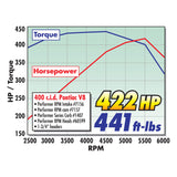 Culasse Pontiac 72cc à simple performance Edelbrock