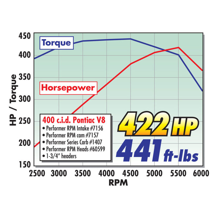 Culasse Pontiac 72cc à simple performance Edelbrock