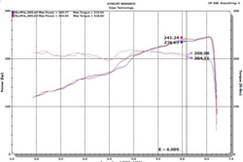 Échappement arrière Injen 18-20 Jeep Wrangler JL L4-2.0L Turbo / V6-3.6L SS - Poli