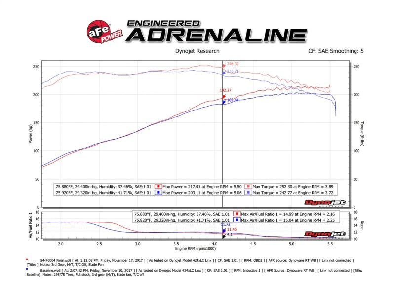 Système d'admission d'air froid aFe Momentum GT Pro DRY S 12-15 Toyota Tacoma V6 4.0L