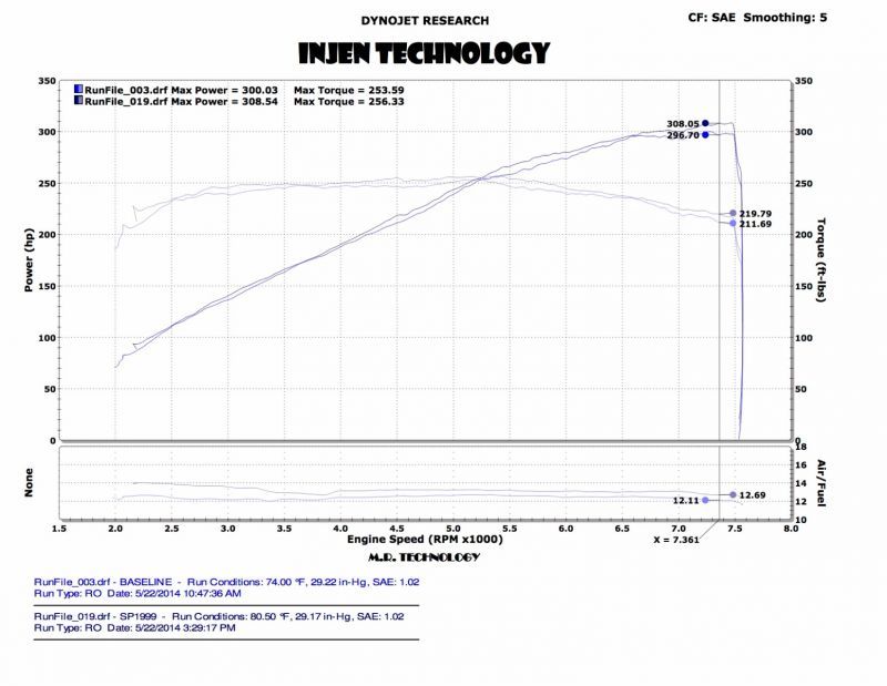 Injen 14 Infiniti Q50 3,7 L V6 noir à double admission courte avec technologie MR et boucliers thermiques