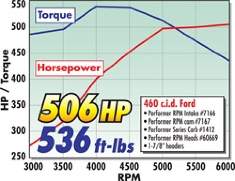 Collecteur Edelbrock Performer RPM 460