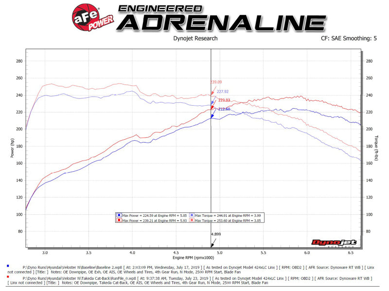 aFe Hyundai Veloster N 21-22 L4-2.0L (t) Système d'échappement Takeda Cat-Back - Embouts noirs