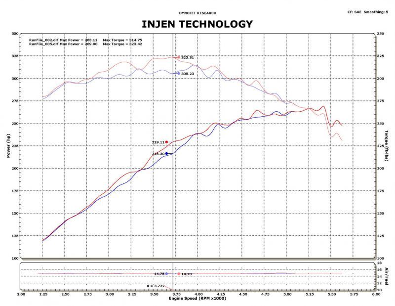 Système d'admission d'air Power-Flow poli Injen 09-10 Ford F-150 V8 5,4 L
