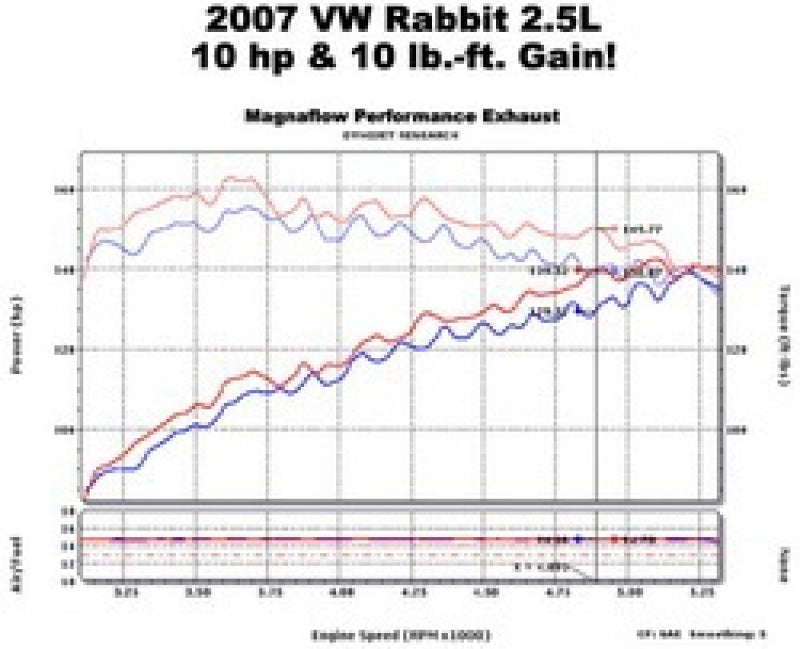 MagnaFlow C/B 06-07 VW Golf/Rabbit 2,5 L