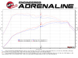 Échappement aFe MACHForce XP 3"-2.5" SS Cat-Back 15-17 Volkswagen GTI (MKVII) L4-2.0L (t) - Poli