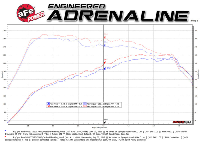 aFe MACH Force-Xp 3 pouces à 2-1/2 pouces Échappement Cat-Back en acier inoxydable Carbone Volkswagen GTI 15-17