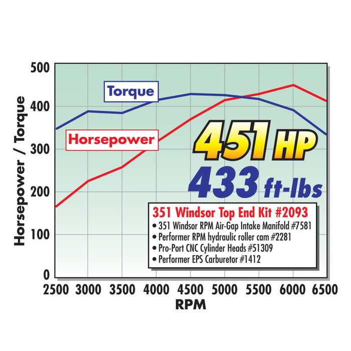 Arbre à cames à rouleaux hydrauliques Edelbrock 351 W Perf RPM