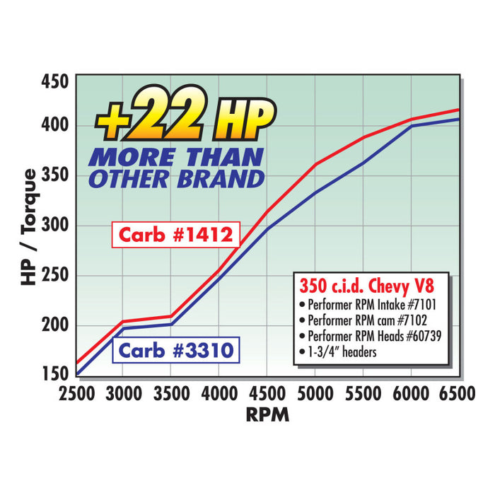 Carburateur Edelbrock Performer Series 4 corps 800 CFM starter manuel finition satinée