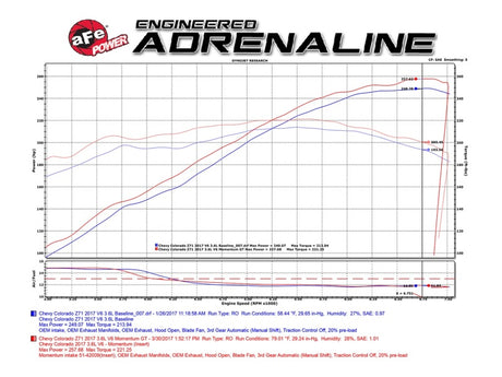 Système d'admission d'air froid aFe POWER Momentum GT Pro Dry S 2017 GM Colorado/Canyon V6 3,6 L