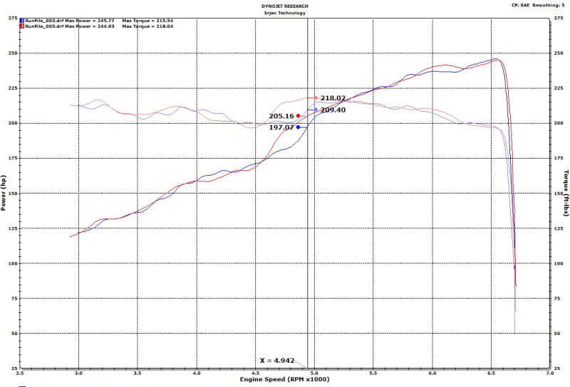 Échappement arrière à essieu haut Injen 18-20 Jeep Wrangler JL V6-3.6L et L4-2.0L(t)