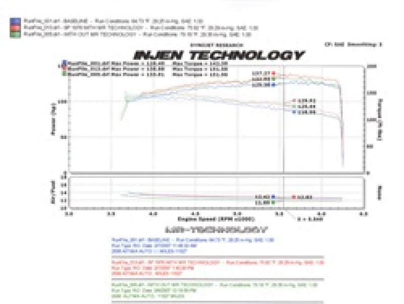 Injen 04-06 Altima 2,5 L 4 cylindres (automatique uniquement) Prise d'air froid noire