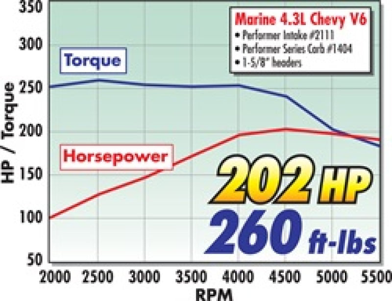 Collecteur Edelbrock Performer 229/4 3 V-6