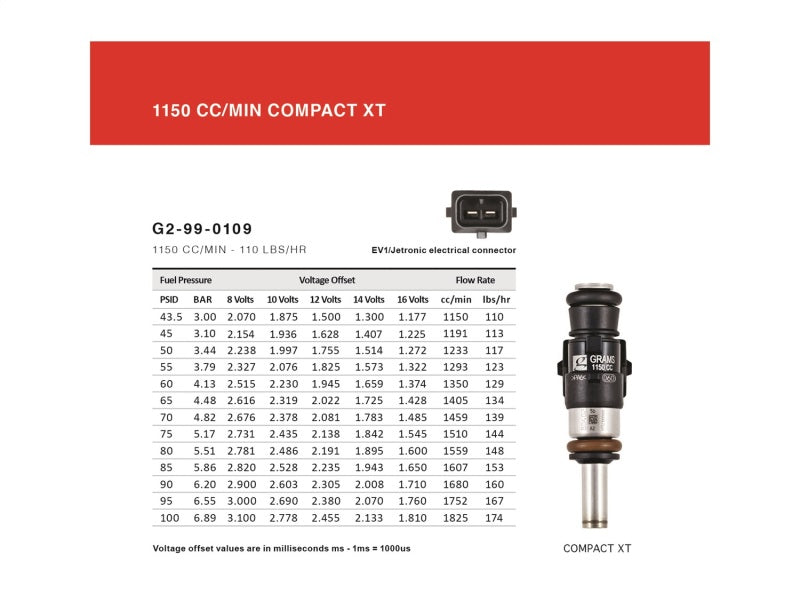 Injecteurs de carburant Grams Performance Mitsubishi Evo 1-9 / Eclipse GSX/GS-T 1150cc (jeu de 4)