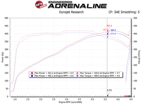 Système d'admission d'air froid aFe POWER Magnum FORCE Stage-2 Pro 5R 14-19 Chevrolet Corvette (C7) V8-6.2L
