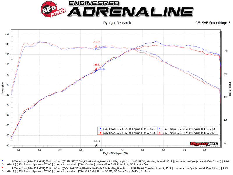 aFe MACH Force-Xp 2-1/2 po 304 SS Cat Back Exhaust avec embouts noirs 14-16 BMW 228i (F22/23) L4-2.0L (t) N20